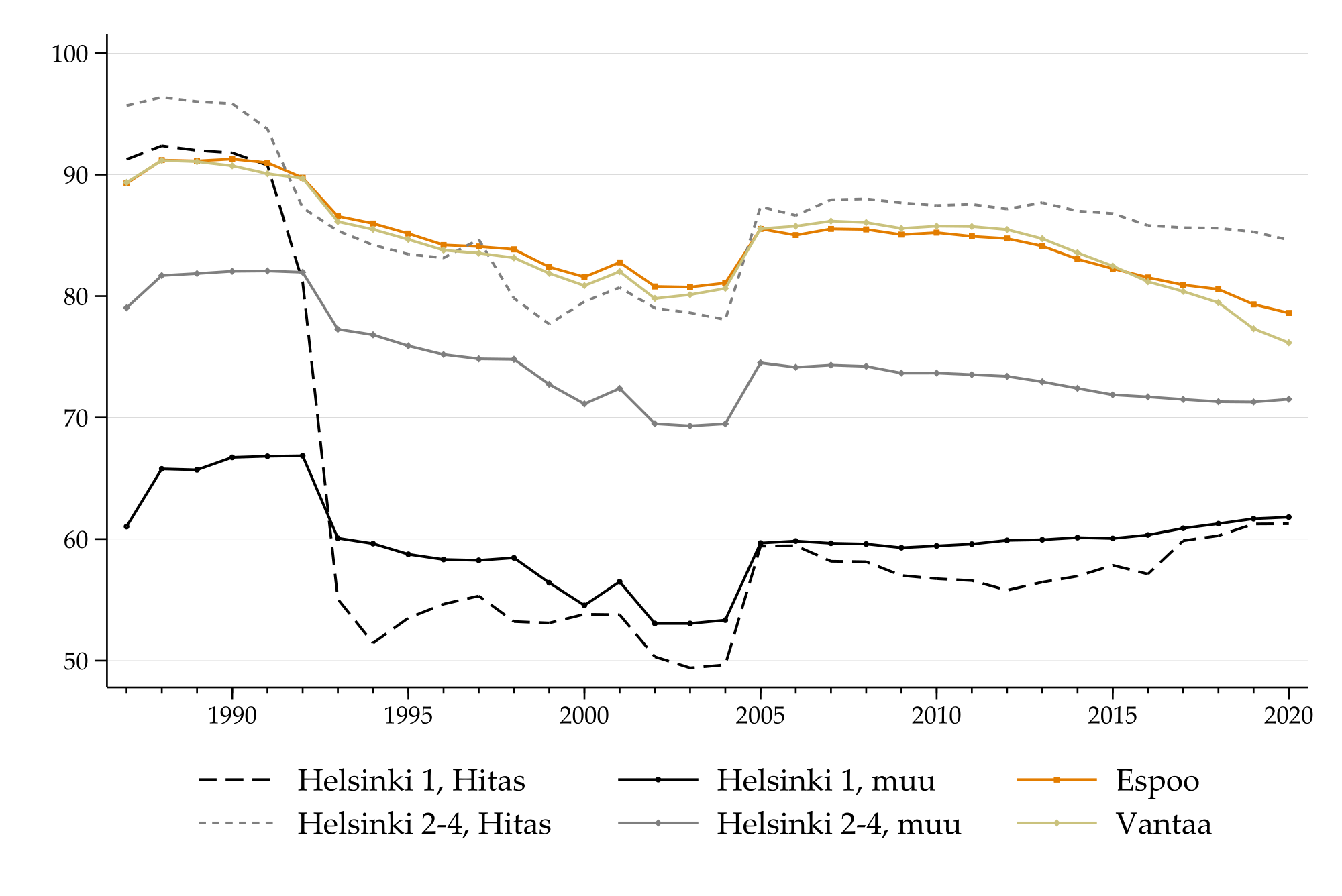\includegraphics[width=0.8\textwidth]{kuviot/5_share_owners.pdf}