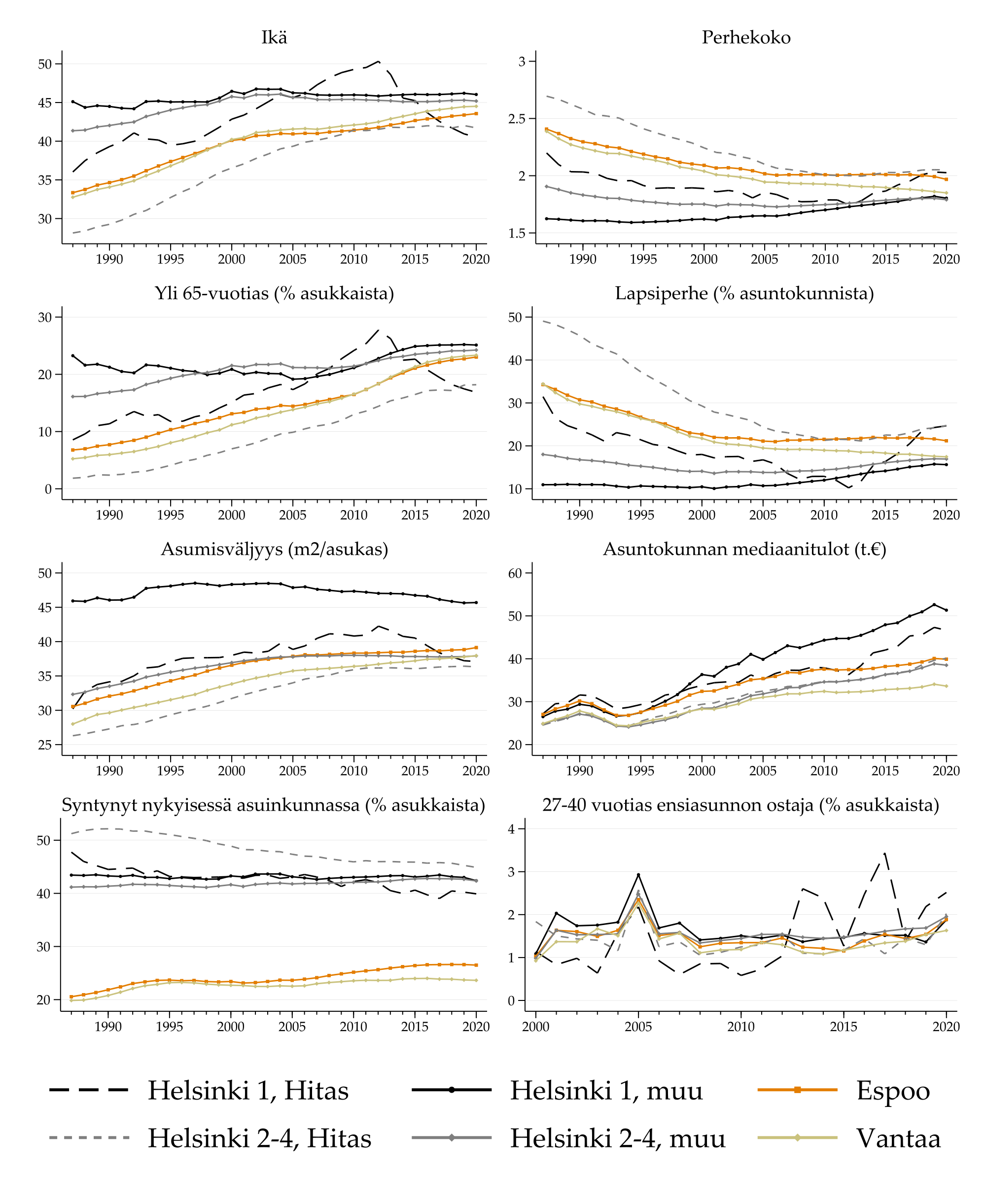 \includegraphics[width=1.2\textwidth]{kuviot/1b_osuudet.pdf}