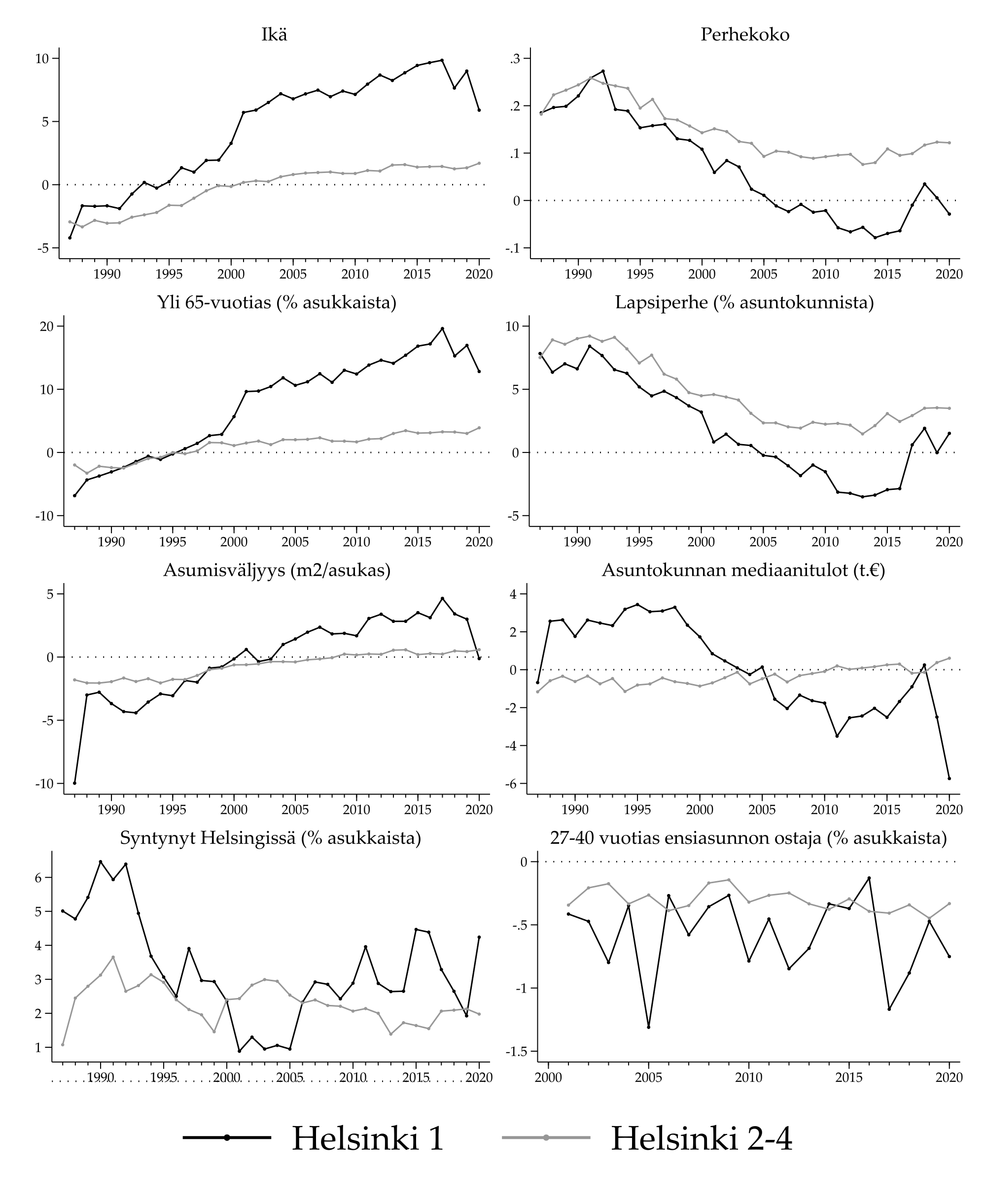 \includegraphics[width=1.2\textwidth]{kuviot/4_osuudet.pdf}