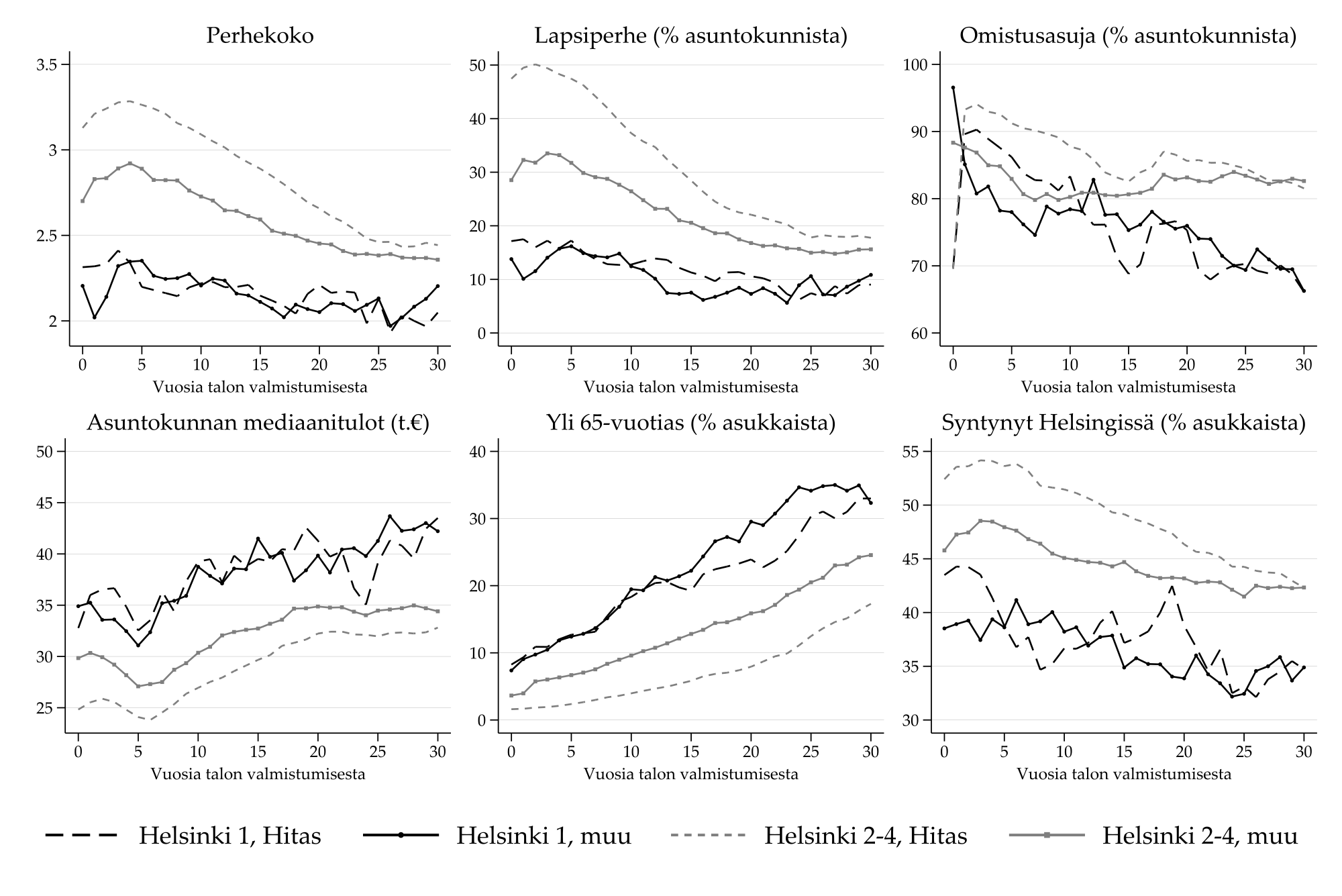 \includegraphics[width=1.1\textwidth]{kuviot/3_event_study_30.pdf}
