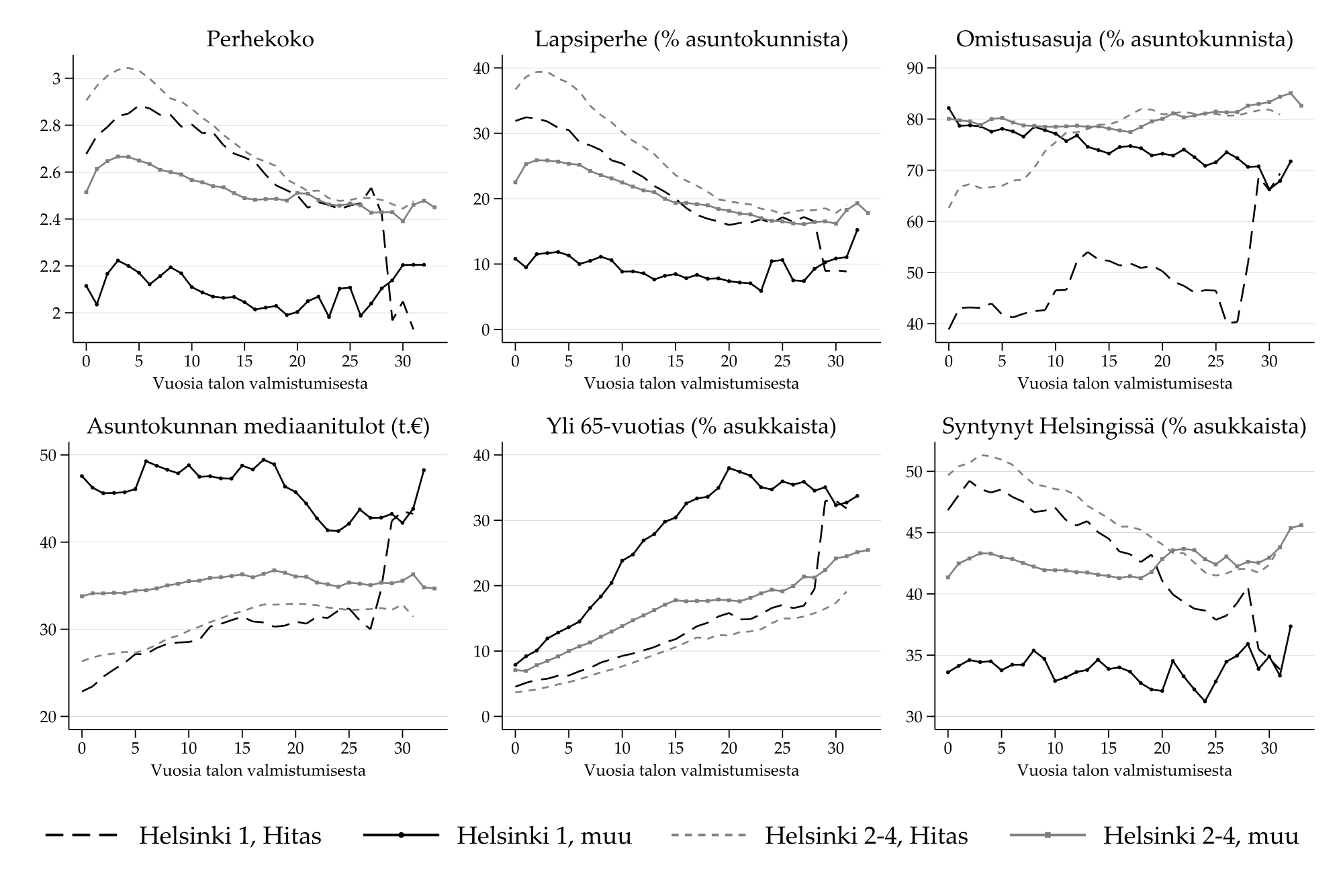 \includegraphics[width=1.1\textwidth]{kuviot/3_event_study_15.pdf}