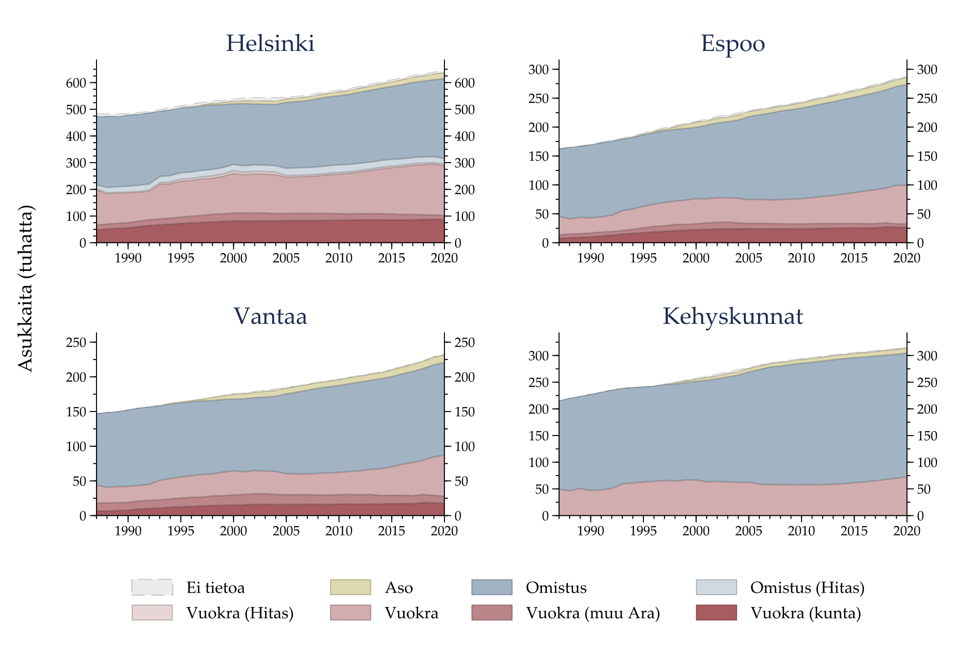 \includegraphics[width=1\textwidth]{kuviot/PKS_resident_counts.pdf}