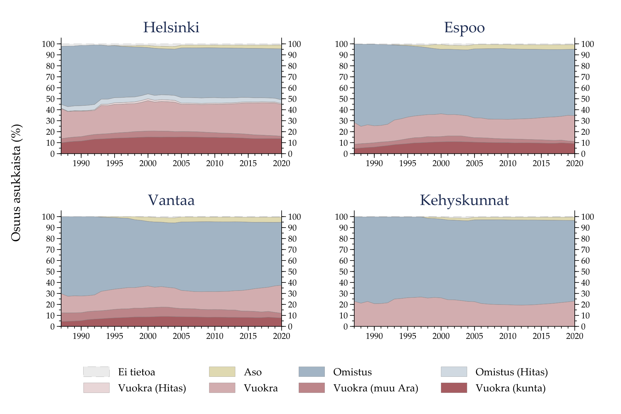 \includegraphics[width=1\textwidth]{kuviot/PKS_resident_shares.pdf}