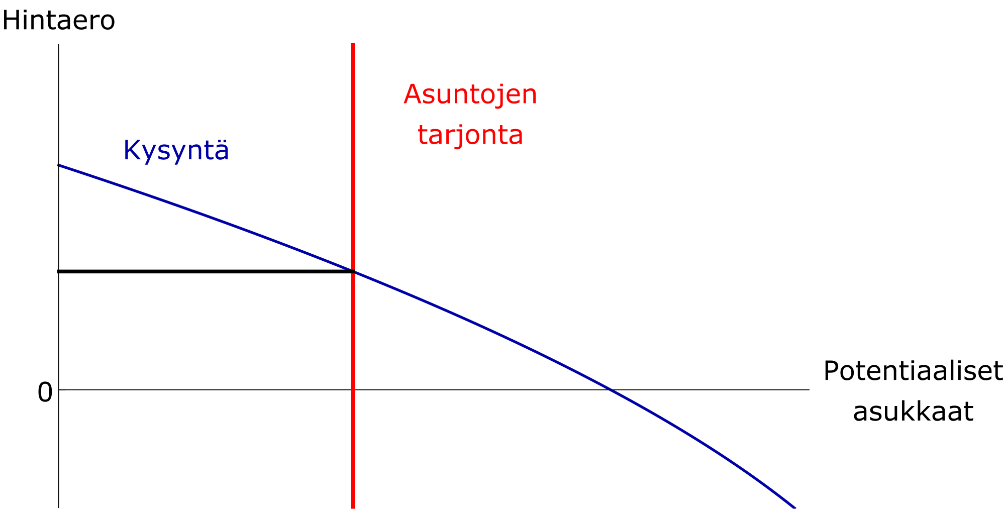 \includegraphics[width=\textwidth]{kuviot/hintaero-isokuva-0.pdf}